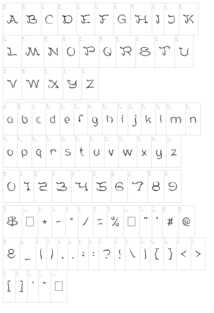 Serat Kayu font map